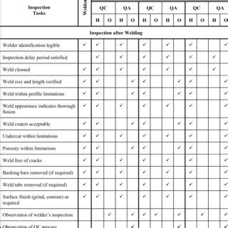 metal fabrication quality assurance|canadian steel fabrication guidelines.